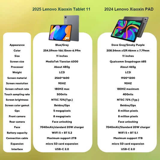 [QCT202603012]Lenovo Xiaoxin Pad 11 (2025) – 11" 2.5K Display, MTK Dimensity 6300, Android 15 Tablet